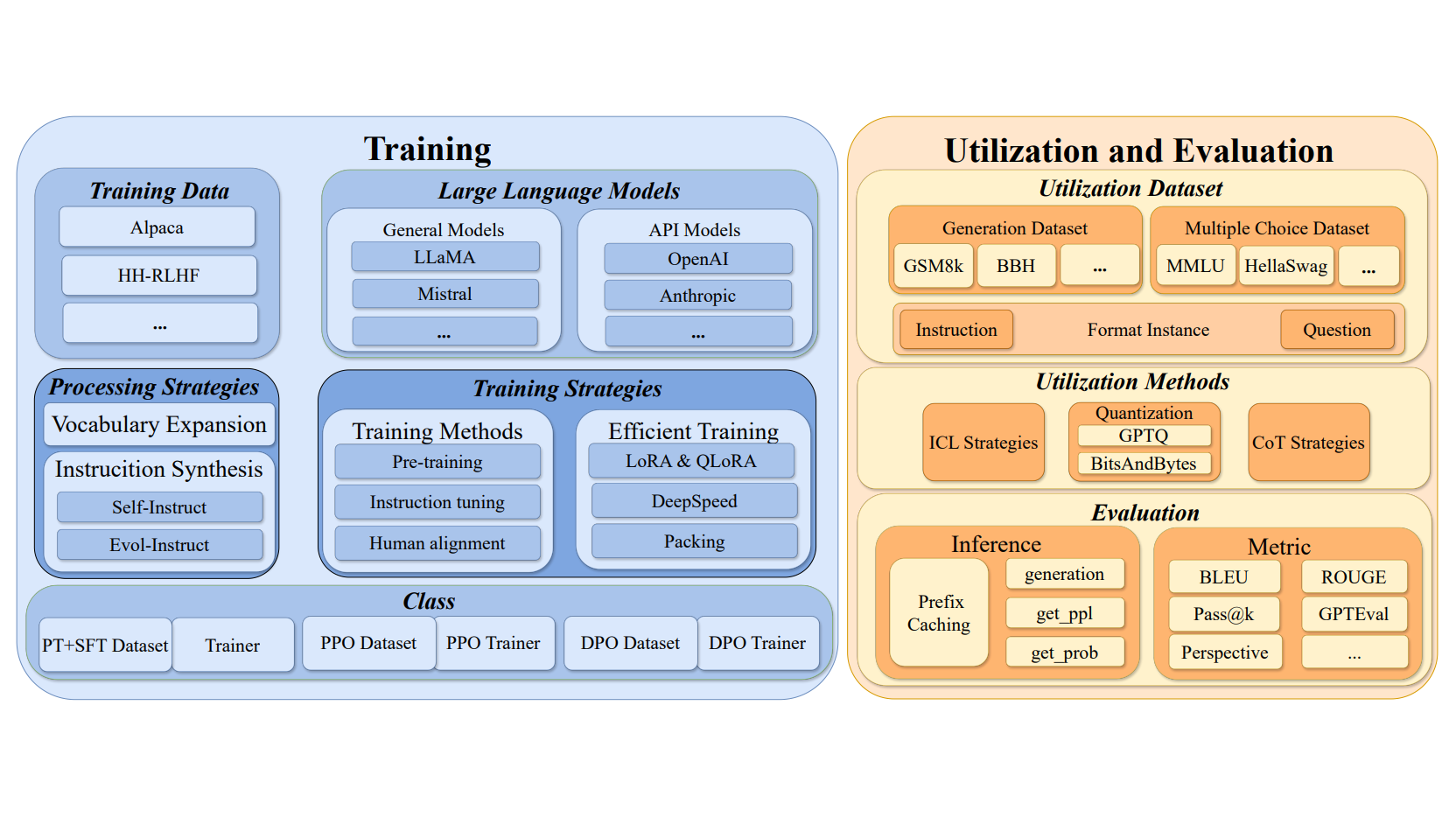 LLMBox: A Comprehensive Library for Large Language Models